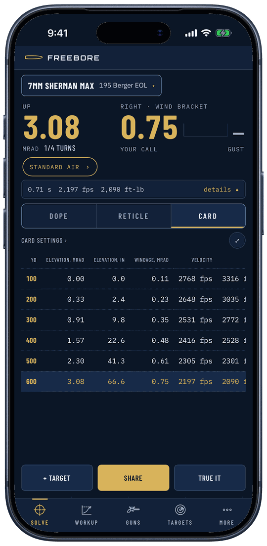 The Card tab on an iPhone for a 7mm Sherman Max with a 195 Berger EOL: up 3.08 mrad and 0.75 right at 600 yards, then a table from 100 to 600 yards of elevation in mrad and inches, windage in mrad and velocity, with the 600 yard row highlighted, and + Target, Share and True it buttons