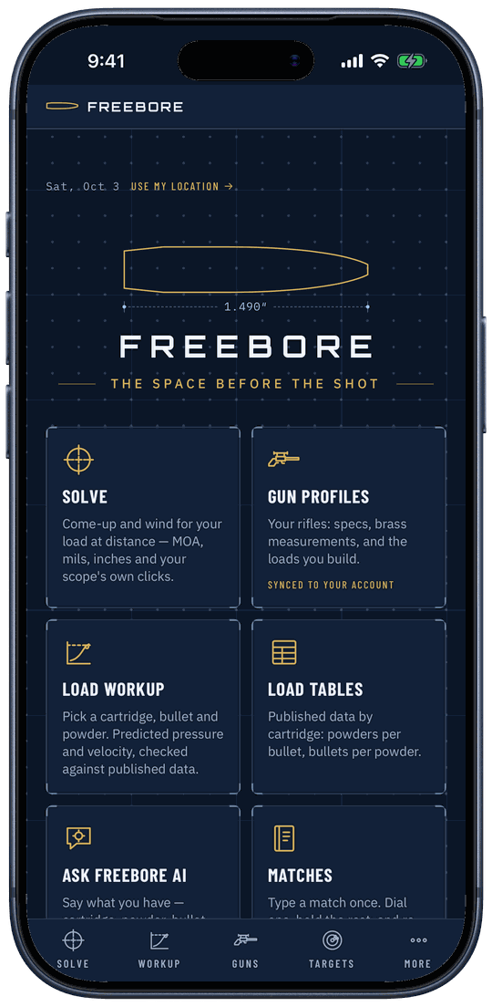 Freebore's Home screen on an iPhone: the date with Use my location, the Freebore bullet drawing, then the Solve, Gun Profiles, Load Workup, Load Tables, Ask Freebore AI and Matches cards, with Solve, Workup, Guns, Targets and More along the bottom bar