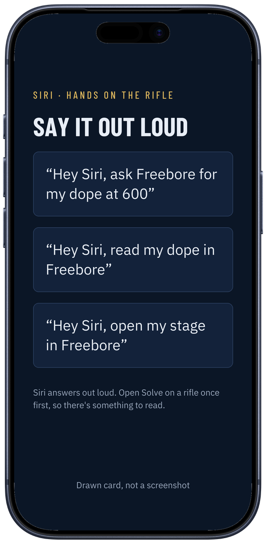 A drawn card, not a screenshot: navy, headed Say it out loud, with three things to say: Hey Siri, ask Freebore for my dope at 600; Hey Siri, read my dope in Freebore; Hey Siri, open my stage in Freebore