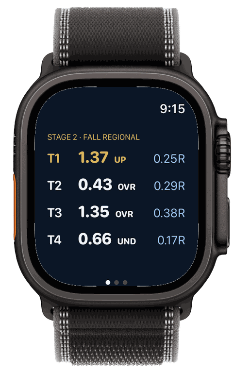 Freebore on an Apple Watch Ultra: Stage 2 of Fall Regional on one screen, T1 1.37 up to dial, T2 hold 0.43 over, T3 hold 1.35 over, T4 hold 0.66 under, with a wind call for each